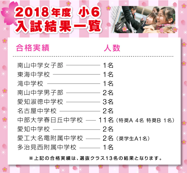 2018年度 小6 入試結果一覧